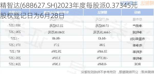 精智达(688627.SH)2023年度每股派0.37345元 股权登记日为6月28日