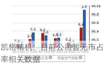 凯格精机：目前公司暂无市占率相关数据