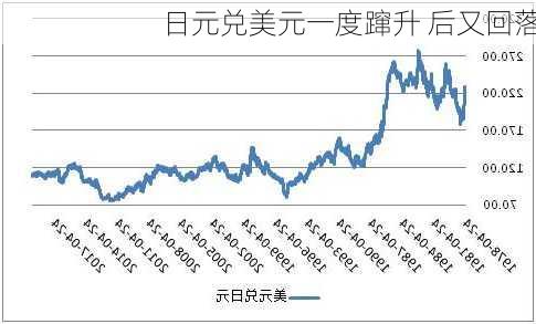日元兑美元一度蹿升 后又回落