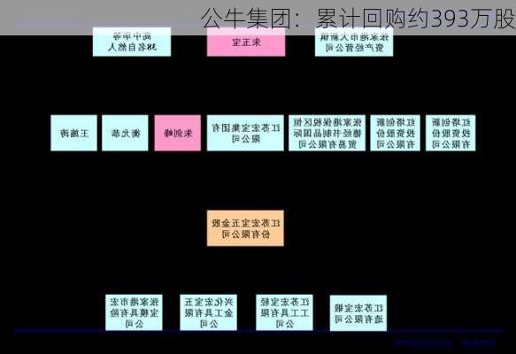 公牛集团：累计回购约393万股