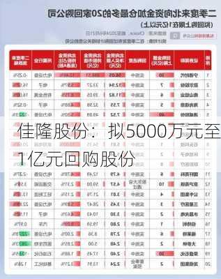 佳隆股份：拟5000万元至1亿元回购股份