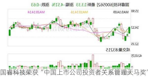 国睿科技荣获“中国上市公司投资者关系管理天马奖”