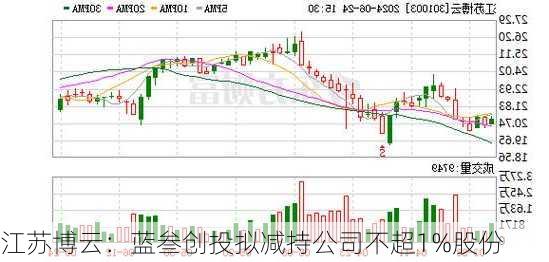 江苏博云：蓝叁创投拟减持公司不超1%股份