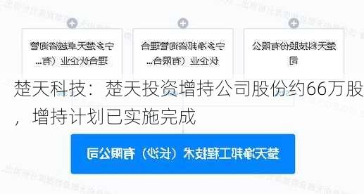 楚天科技：楚天投资增持公司股份约66万股，增持计划已实施完成