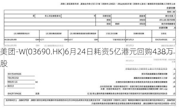 美团-W(03690.HK)6月24日耗资5亿港元回购438万股