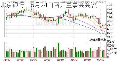 北京银行：6月24日召开董事会会议