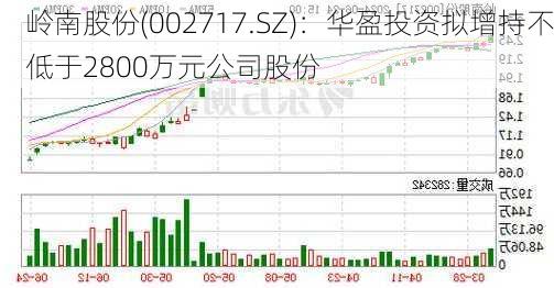 岭南股份(002717.SZ)：华盈投资拟增持不低于2800万元公司股份