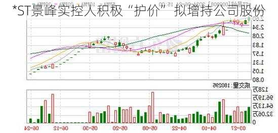 *ST景峰实控人积极“护价” 拟增持公司股份