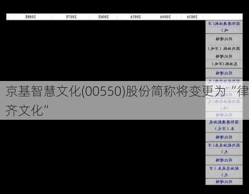 京基智慧文化(00550)股份简称将变更为“律齐文化”