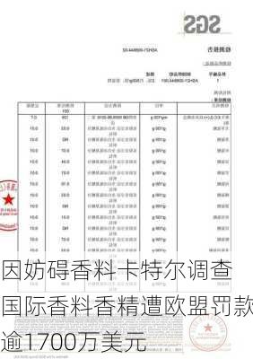 因妨碍香料卡特尔调查 国际香料香精遭欧盟罚款逾1700万美元