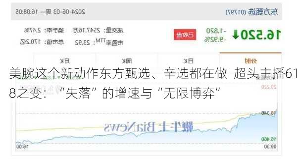 美腕这个新动作东方甄选、辛选都在做  超头主播618之变：“失落”的增速与“无限博弈”