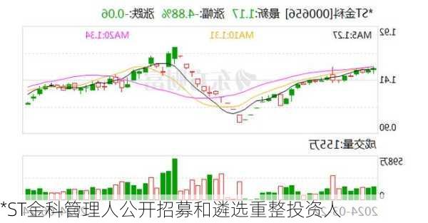 *ST金科管理人公开招募和遴选重整投资人