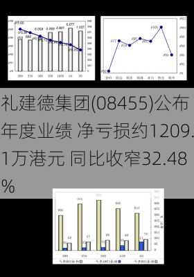 礼建德集团(08455)公布年度业绩 净亏损约1209.1万港元 同比收窄32.48%