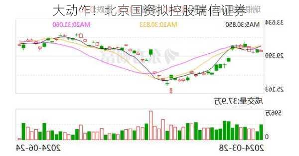 大动作！北京国资拟控股瑞信证券