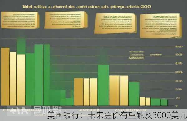 美国银行：未来金价有望触及3000美元