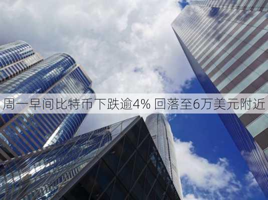 周一早间比特币下跌逾4% 回落至6万美元附近