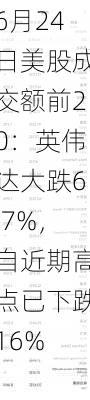 6月24日美股成交额前20：英伟达大跌6.7%，自近期高点已下跌16%