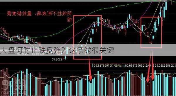 大盘何时止跌反弹？这条线很关键