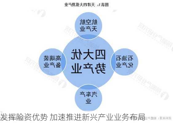 发挥险资优势 加速推进新兴产业业务布局