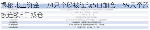 揭秘北上资金：34只个股被连续5日加仓；69只个股被连续5日减仓