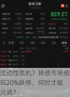 流动性危机？转债市场频现20%跌停，何时才能见底？