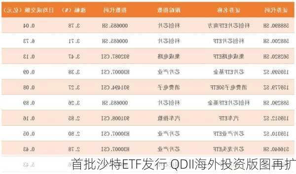 首批沙特ETF发行 QDII海外投资版图再扩