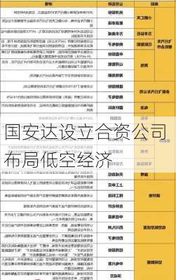 国安达设立合资公司 布局低空经济