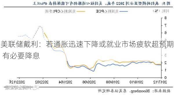 美联储戴利：若通胀迅速下降或就业市场疲软超预期 有必要降息