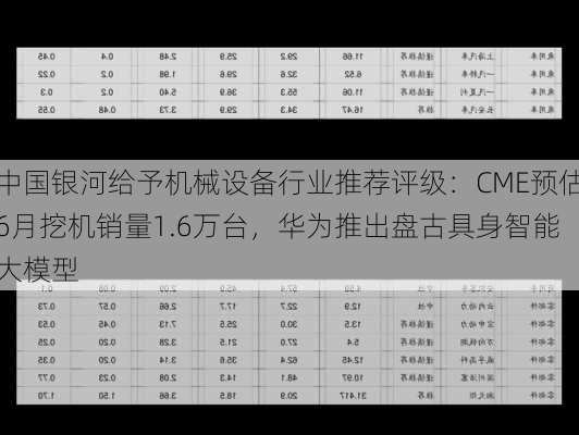 中国银河给予机械设备行业推荐评级：CME预估6月挖机销量1.6万台，华为推出盘古具身智能大模型