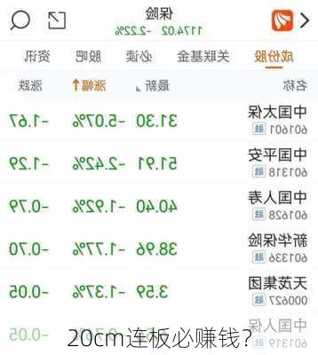 20cm连板必赚钱？