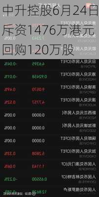 中升控股6月24日斥资1476万港元回购120万股