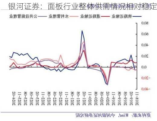 银河证券：面板行业整体供需情况相对稳定