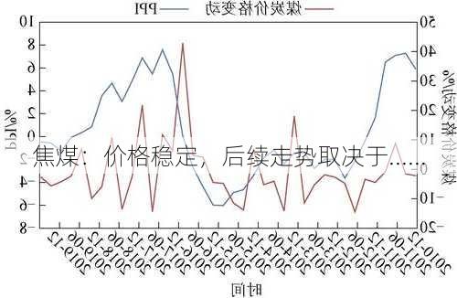 焦煤：价格稳定，后续走势取决于......