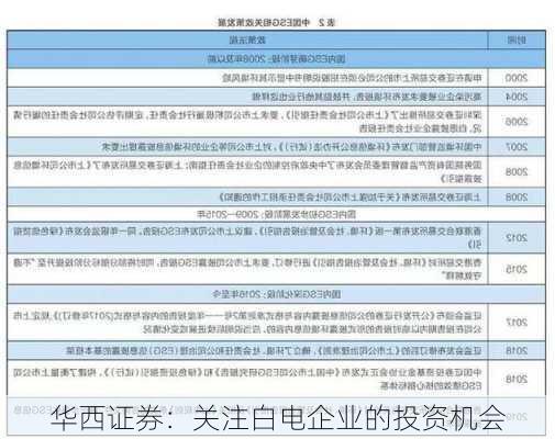 华西证券：关注白电企业的投资机会