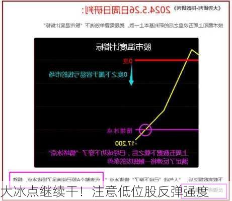 大冰点继续干！注意低位股反弹强度