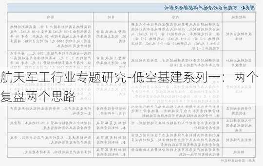 航天军工行业专题研究-低空基建系列一：两个复盘两个思路