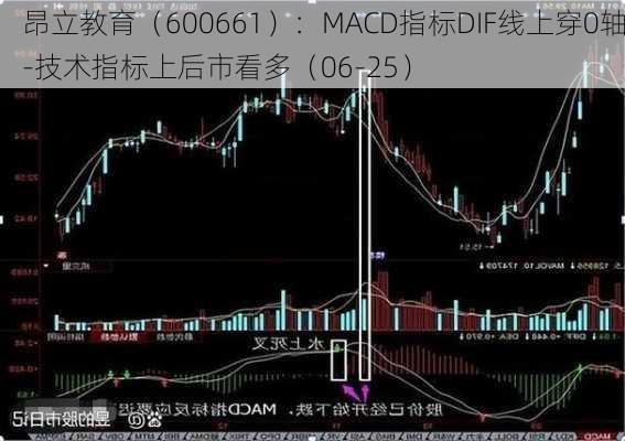 昂立教育（600661）：MACD指标DIF线上穿0轴-技术指标上后市看多（06-25）