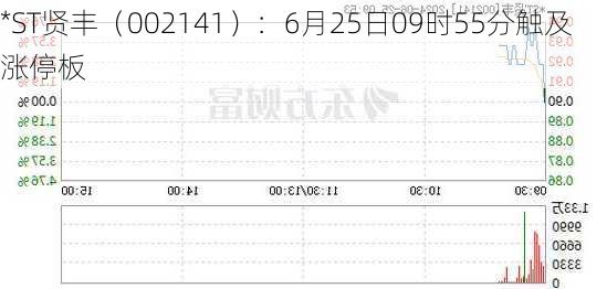 *ST贤丰（002141）：6月25日09时55分触及涨停板