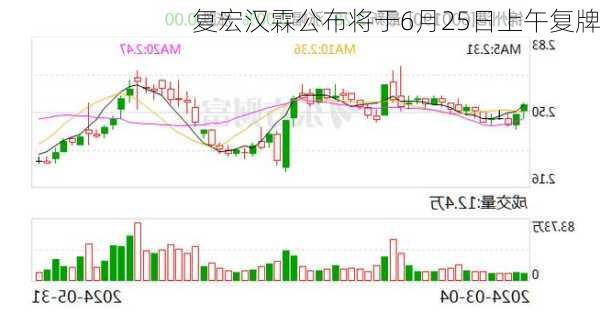 复宏汉霖公布将于6月25日上午复牌