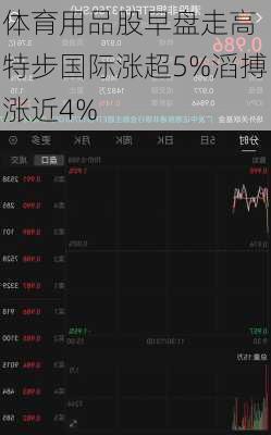 体育用品股早盘走高 特步国际涨超5%滔搏涨近4%