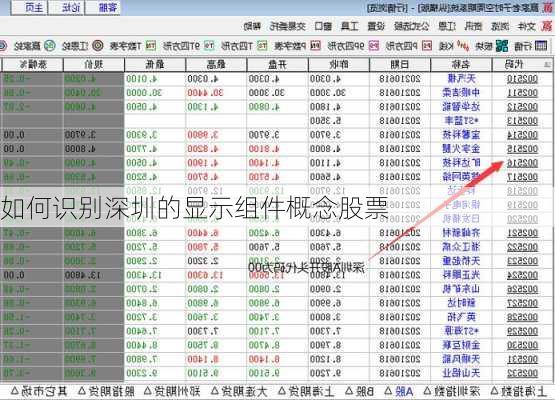 如何识别深圳的显示组件概念股票