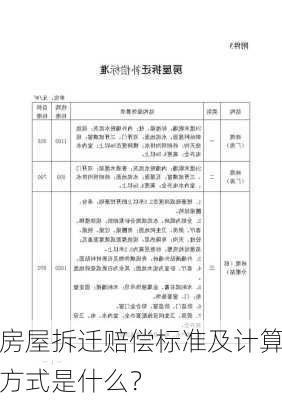 房屋拆迁赔偿标准及计算方式是什么？