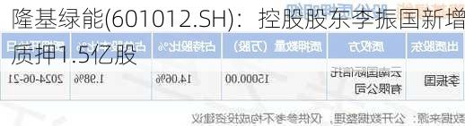 隆基绿能(601012.SH)：控股股东李振国新增质押1.5亿股