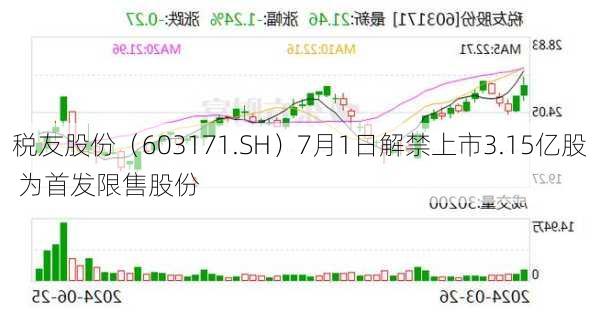 税友股份（603171.SH）7月1日解禁上市3.15亿股 为首发限售股份