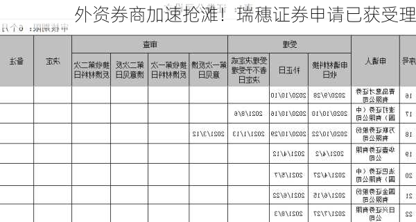 外资券商加速抢滩！瑞穗证券申请已获受理