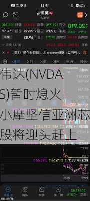 英伟达(NVDA.US)暂时熄火？小摩坚信亚洲芯片股将迎头赶上