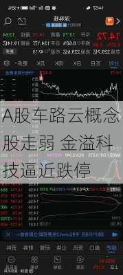 A股车路云概念股走弱 金溢科技逼近跌停