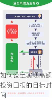 如何设定实现高额投资回报的目标时间