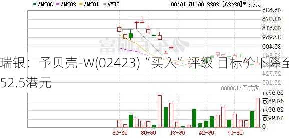 瑞银：予贝壳-W(02423)“买入”评级 目标价下降至52.5港元