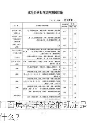 门面房拆迁补偿的规定是什么？